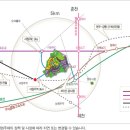 원주기업도시주민 이미지