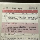 이대약국 | 25주차 임당 확정 후 혼자 임당 체크 및 관리 후기, 이대서울병원 내분비내과 진료 및 영양상담 후기