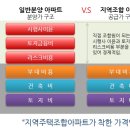 화도마트 이미지