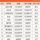 엉뚱푸드 이미지