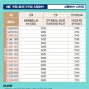 무역전시관 버스정류장 네이버블로그