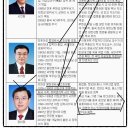 (주)똘똘상사 이미지