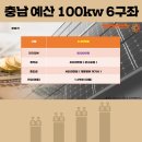 한솔2 태양광발전소 이미지