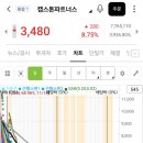 와이제이파트너스