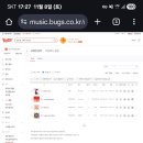 [정산신청합니다] 벅스(원음FLAC,뮤직비디오),헬퍼 짱아(@jjang_home/******@*****.***) 이미지