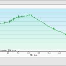 천왕산장 이미지