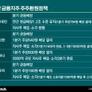 지주 이미지