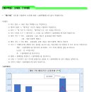 메타컴퓨터코딩학원 네이버블로그