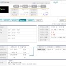 지아이텍 상장 일정 이미지