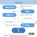 마리아산부인과의원 네이버블로그
