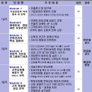 주)비젼유앤아이 이미지