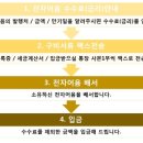 (유)태영환경산업 이미지