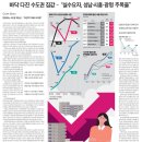 새땅공인중개사사무소 네이버블로그