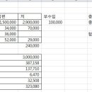 신혼부부 무자녀 1억 대출 갚기(현재 5천 상환함) 이미지