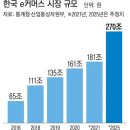 대중커머스 네이버블로그