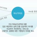 나이스체크기 이미지
