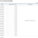 스카이빌 이미지