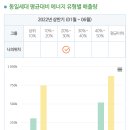 P-6948 | [탄소포인트제] 인센티브 받은 후기