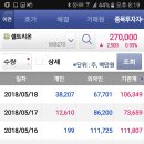 셀트