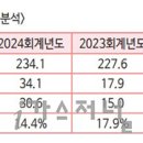 유진화학(주) 이미지