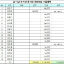 2019년 7월 야외모임(배내골)후 재무결산 내역입니다 이미지