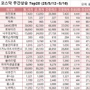 (주)유진물산