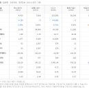 에스와이인테리어 이미지