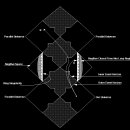 2004/01/16 handout - Karl Schwarzschild Horizon 이미지