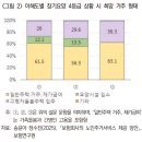 (주)더블유파트너스 | 【&#39;마구수&#39;의 보험이야기】장기요양 이해도 제고를 통한 노후준비의 실효성 강화 : 보험연구원(25.10.4㊏)
