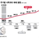 왔다 개미 이미지