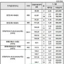 신현대부분정비 이미지