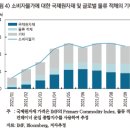 최근 글로벌 물가 여건과 리스크 이미지