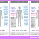 바로엘내과의원 이미지
