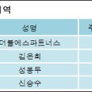 더블에스테크놀로지 전자신문
