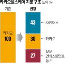 헬스케어 - 북구 | 헬스케어