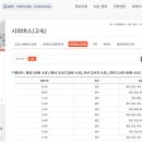 대천해수욕장 임시버스정류장 티스토리