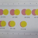 Kiss billiards 티스토리
