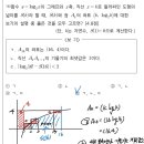 서울고등학교1-2 이미지