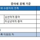 증여세 얼마부터 내는 거야? 알고 내면 적게 낸다! 이미지