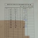 11월27일(일)월례회(백석 도도해) 이미지