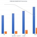 코스메디텍