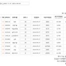 천일석유 이미지