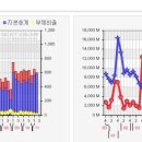 더씨앤케이