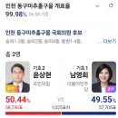 미추홀구 남영희 7시부터 다시 검표 예정 ㅊㅊ ㅂㅅㅇ 티비 이미지