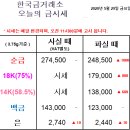 골드쉘 군산점 네이버블로그