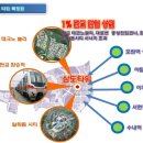 삼도타워 이미지