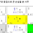 지인과 동업으로 망한 사주, 사주에 답이 있다? 이미지