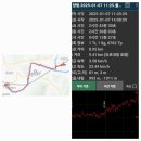 용문파출소~용문역 이미지