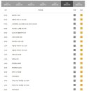 동아 TV 라이프업 2화 방송 시간 (7/19 PM8, 7/20 PM5) 이미지