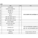 올도색 입고 전, 전달사항 정리했는데 조언 부탁드립니다 이미지